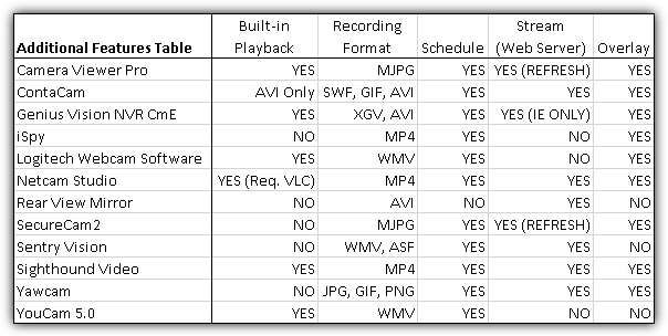 cctv software additional features comparison