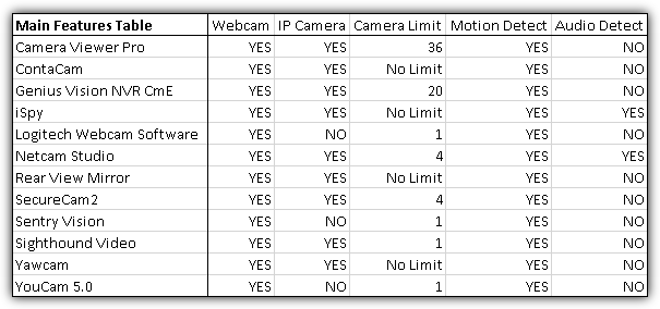 video surveillance software feature comparison