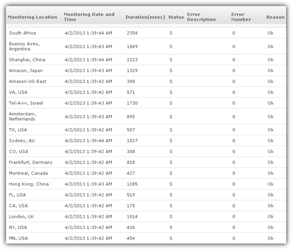 DotCom Monitor Instant Test