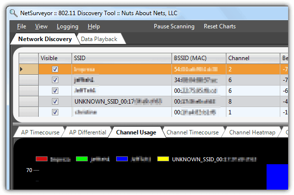 NetSurveyor