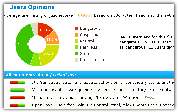 Neuber Process Ratings and Reviews