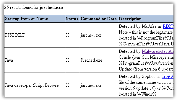 Pacmans Portal startup database