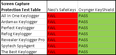 Screen capture protection test table