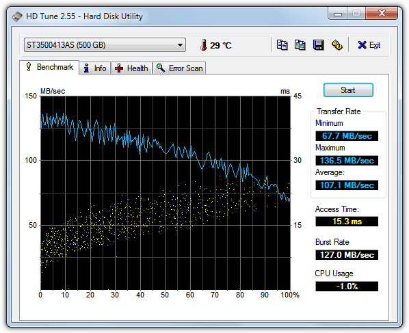 HD Tune - Hard Disk Benchmark