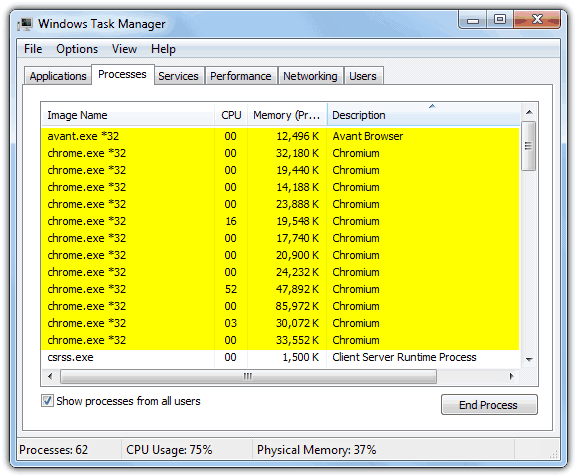 Avant chrome engine memory usage