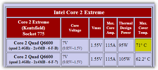 Max cover temp