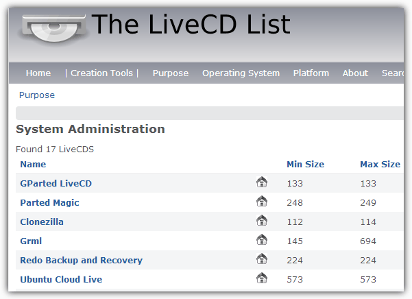The LiveCD List