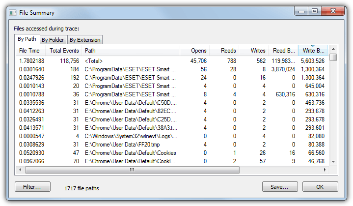 process monitor file summary