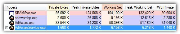 ad-aware antivirus memory usage