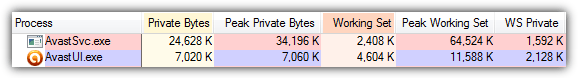 Avast memory usage