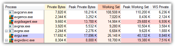 avg memory usage