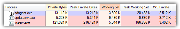 Bitdefender antivirus memory usage