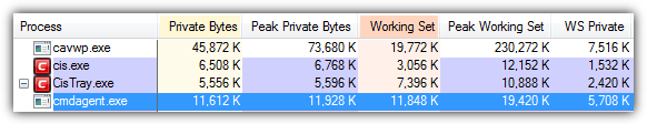 comodo antivirus memory usage