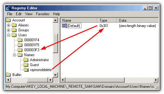 Registry Users and Names folder