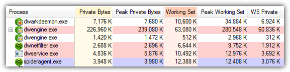 dr.web memory usage