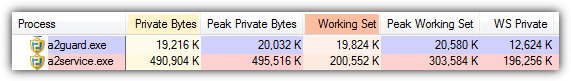 Emsisoft Anti-Malware memory usage