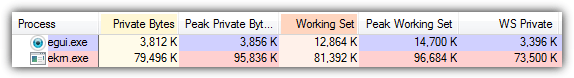 ESET NOD32 memory usage