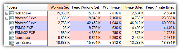 F-secure antivirus memory usage