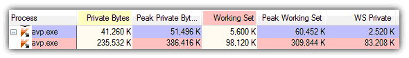 kaspersky memory usage