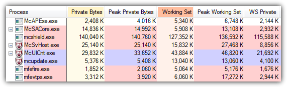 mcafee antivirus memory usage