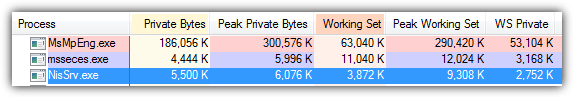 microsoft security essentials memory usage