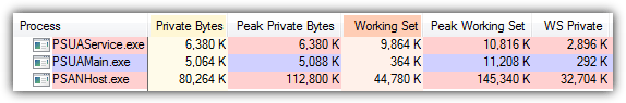 cloud antivirus memory usage