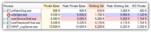 trend micro titanium memory usage