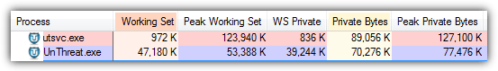 unthreat antivirus memory usage