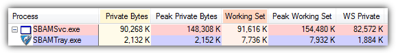 vipre antivirus memory usage