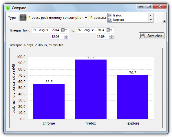 kiwi compare function