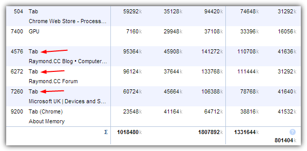 chrome stats for nerds