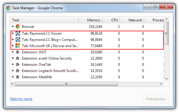 chrome tab memory usage