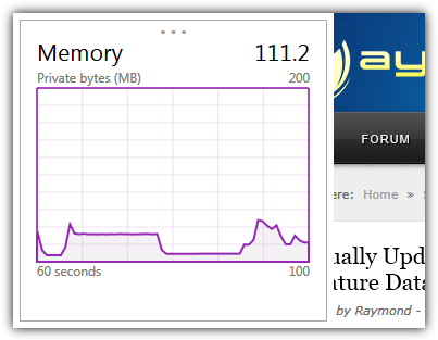 performance dashboard memory graph