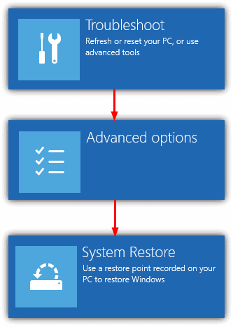 Windows 8 USB Troubleshoot