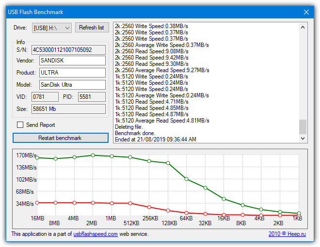 usb flash benchmark