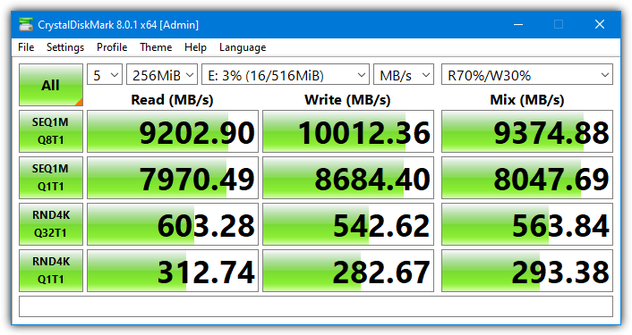 Miray ram drive test score