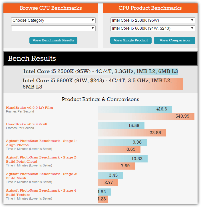 anandtech benchmarks