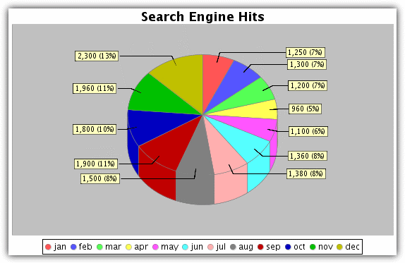 BARCHART Generator