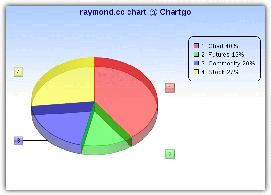 ChartGo