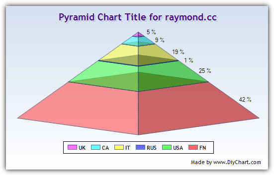 DIY Chart