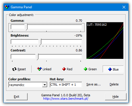 Gamma panel