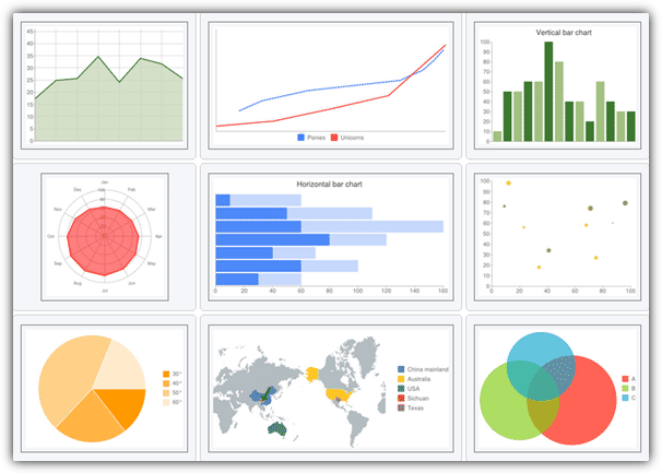 Google Chart Editor