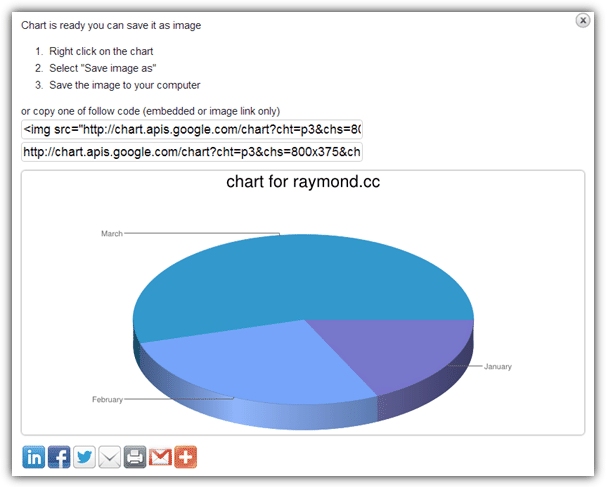 Hohli Online Charts Builder