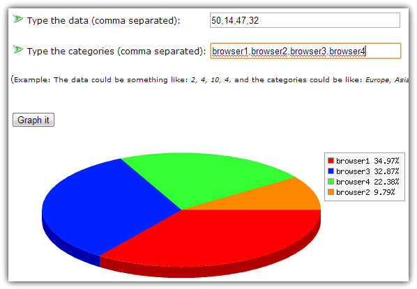 MathCracker Pie Chart Tool