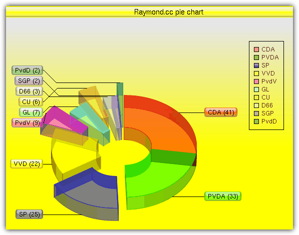 Chart Tool