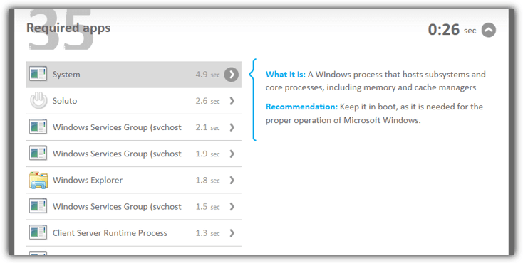 soluto boot times