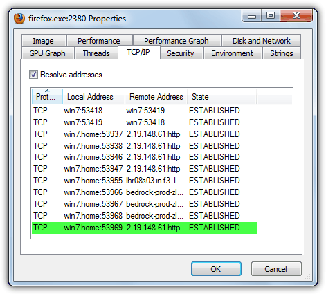 Process Explorer TCP/IP Properties