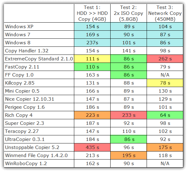 file copy test result