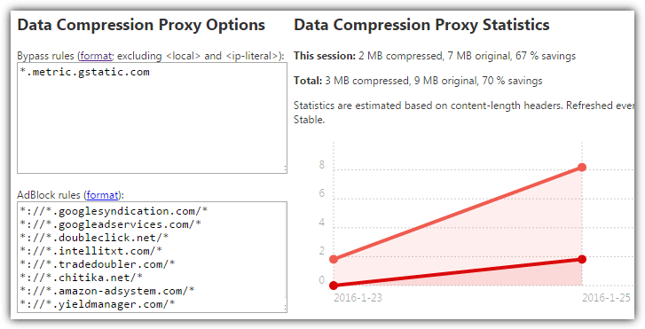 data compression proxy