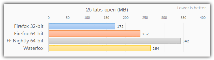 firefox 64 bit 25 tabs memory test